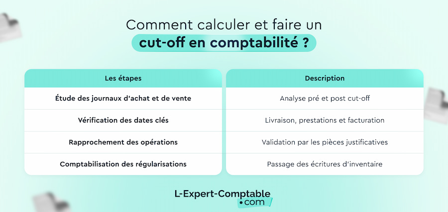 Comment calculer et faire un cut off en comptabilité